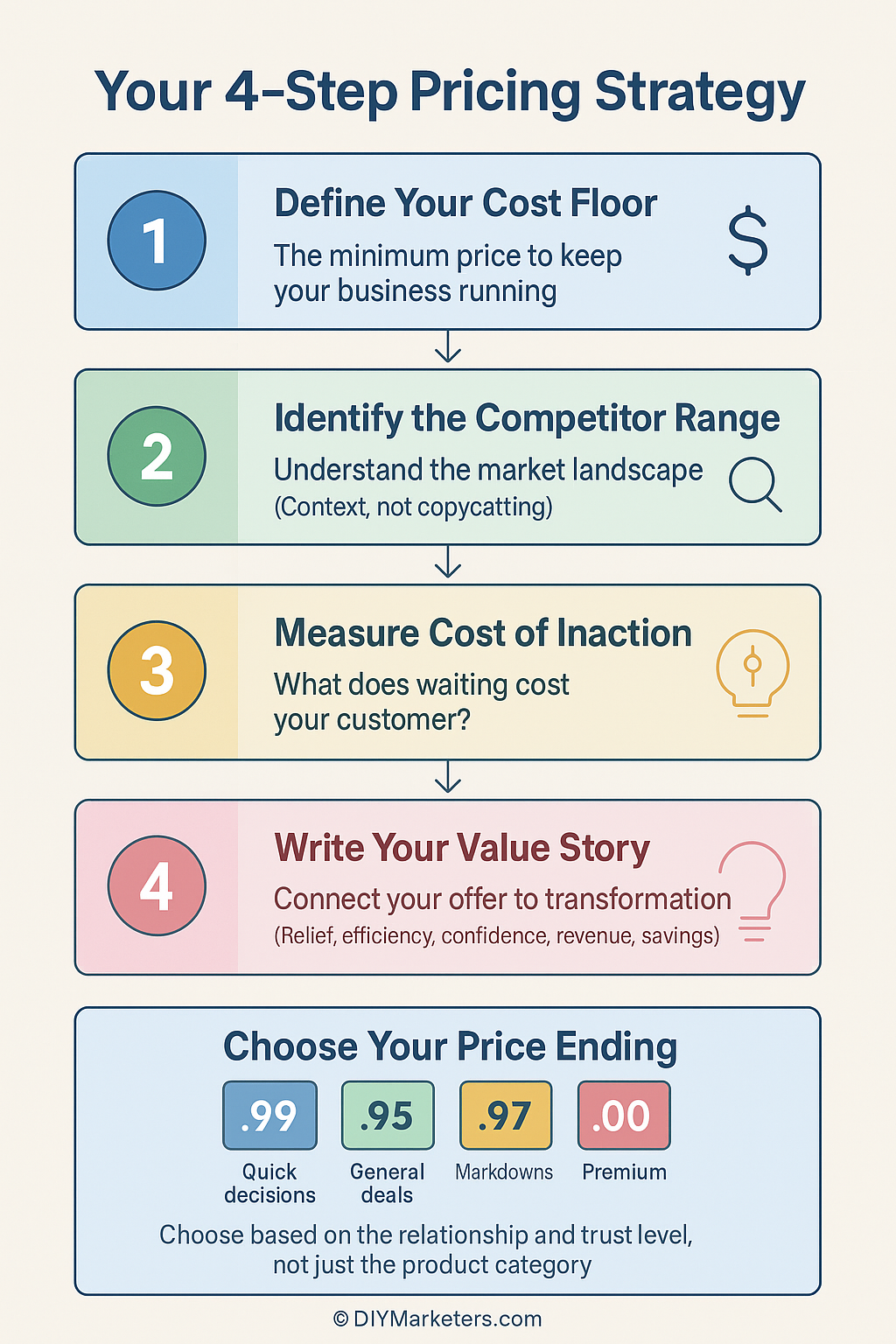 Does Your Pricing Strategy Need a Refresh with the Penny Gone? Yep! 2 pricing strategy process worksheet