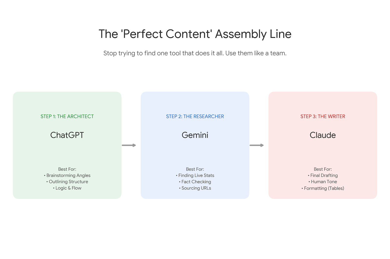 best AI tools for content creation