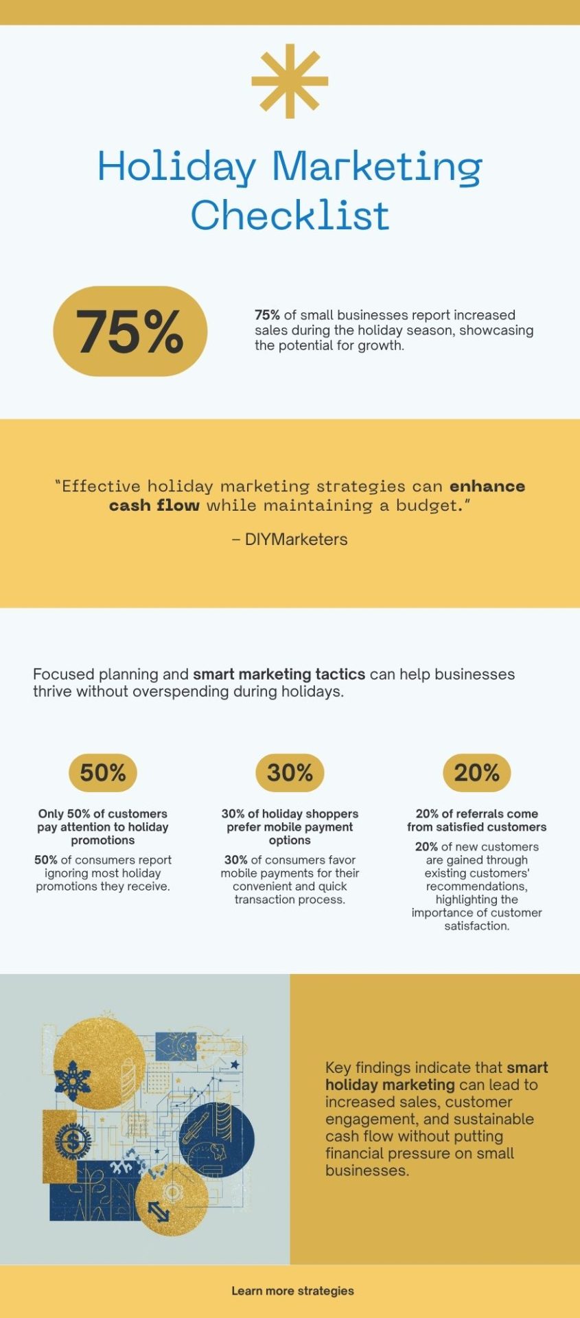 Small Business Holiday Marketing Checklist That Won't Tank Your Cash Flow 1 holiday marketing checklist infographic