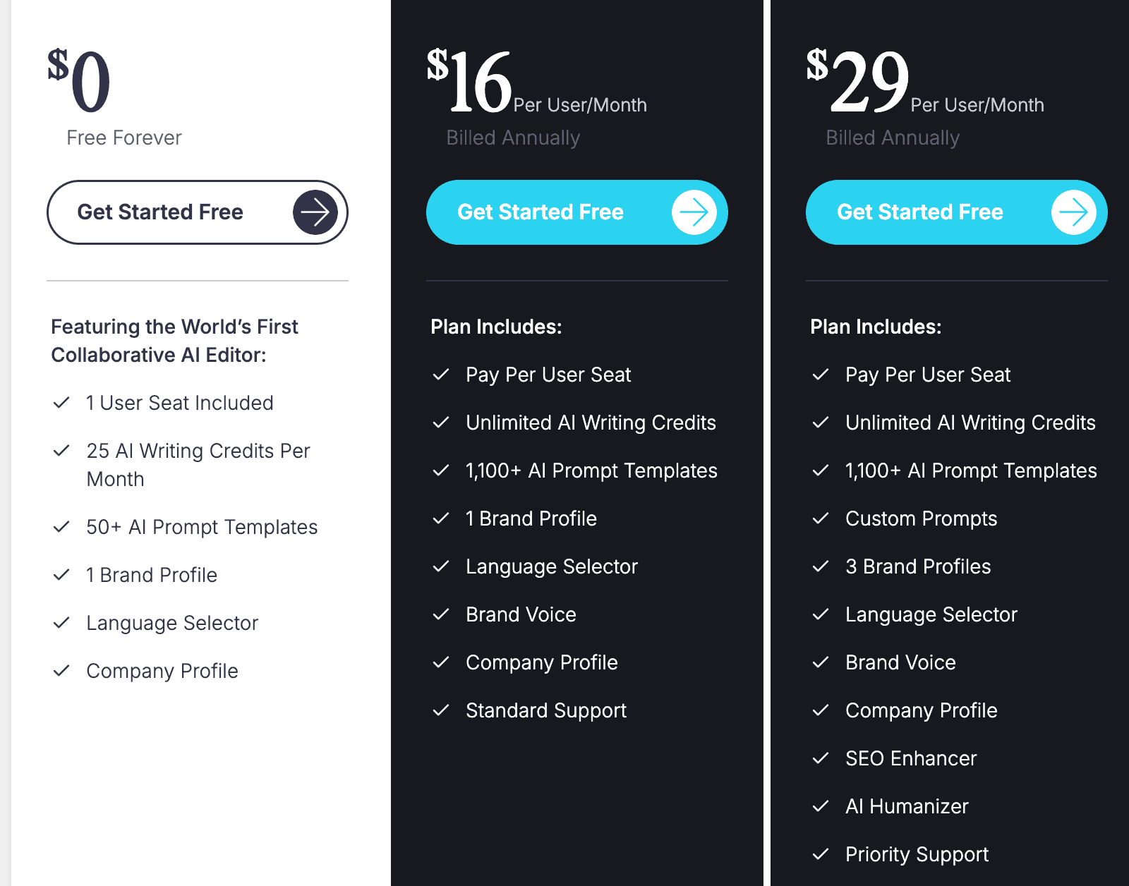 Buffer vs CoSchedule