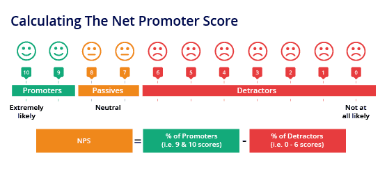 net promoter score