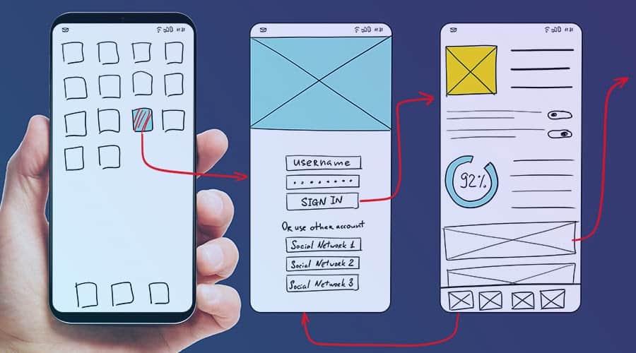 what the mobile first design process looks like