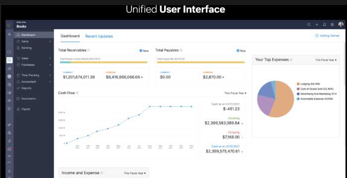 Zoho One image of unified dashboard