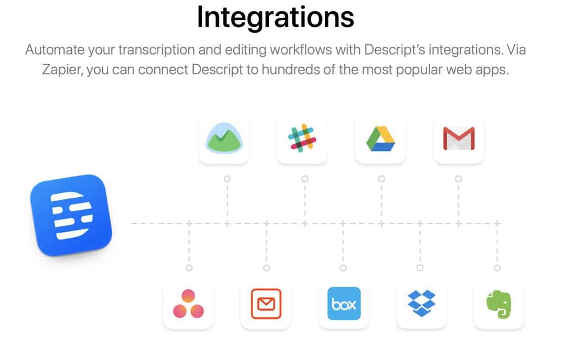 Descript review integrations