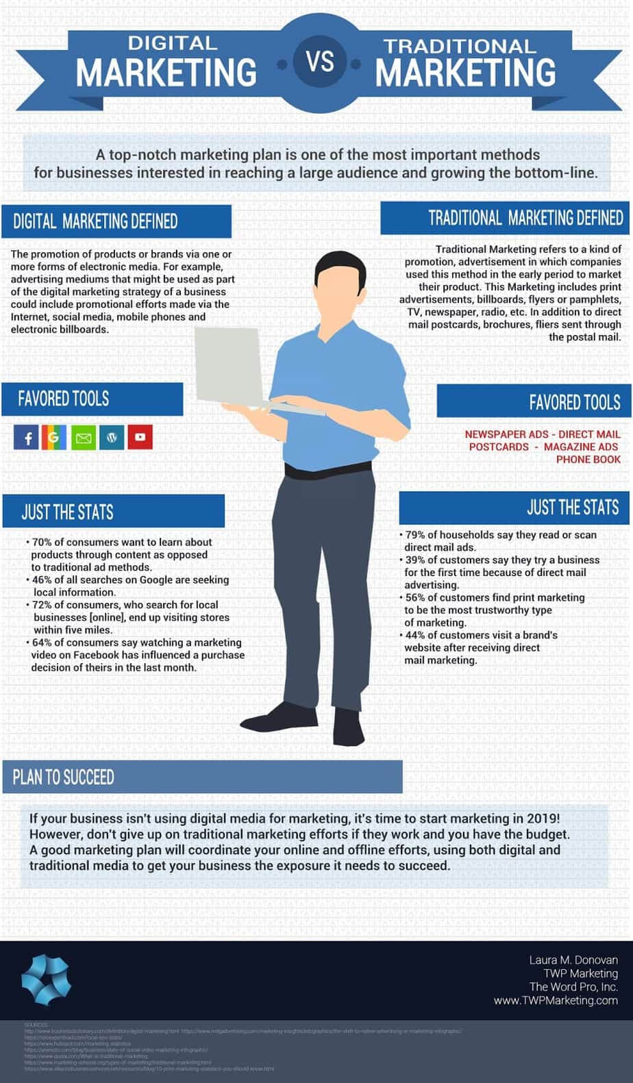 A Comparison Infographic comparing digital marketing with traditional marketing