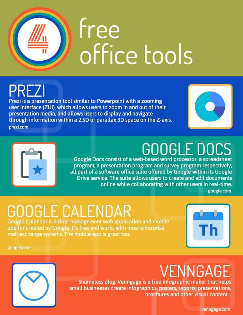 An Informational infographic listing free office tools
