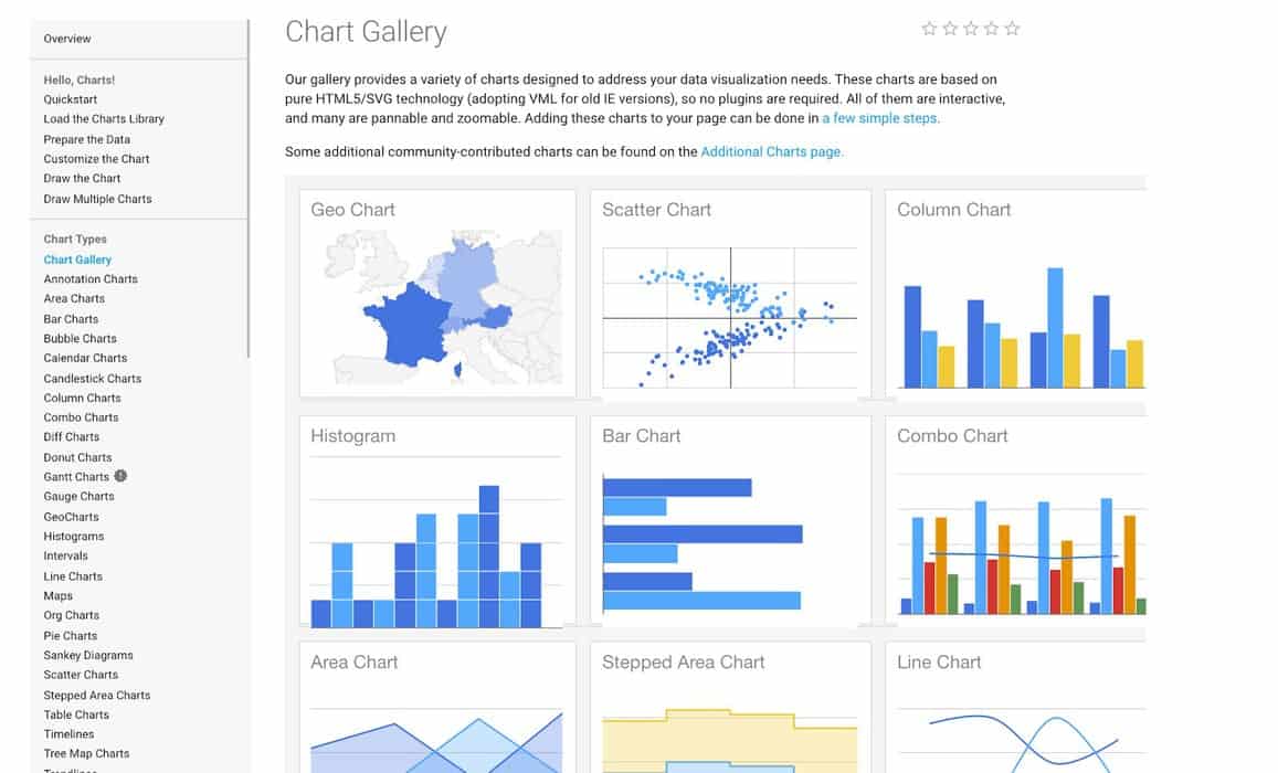 Google Charts