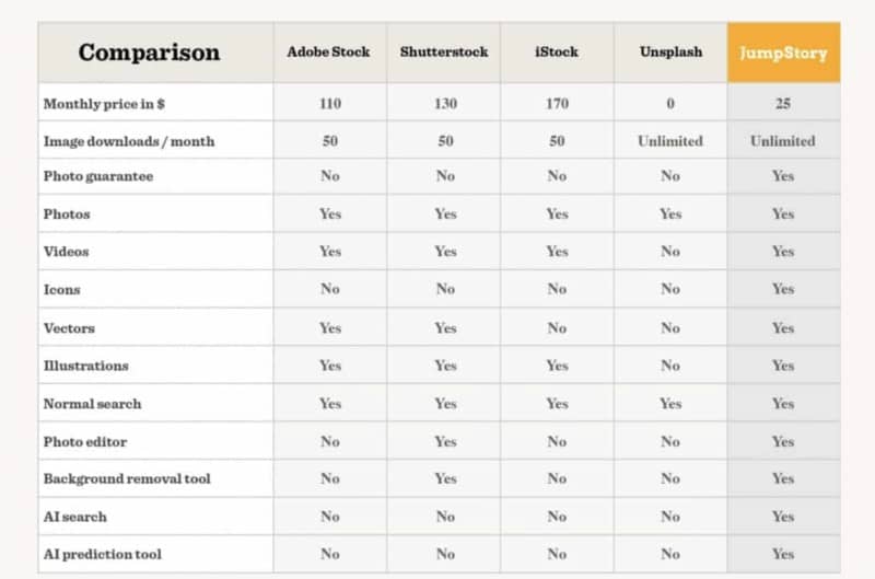 JumpStory comparison table