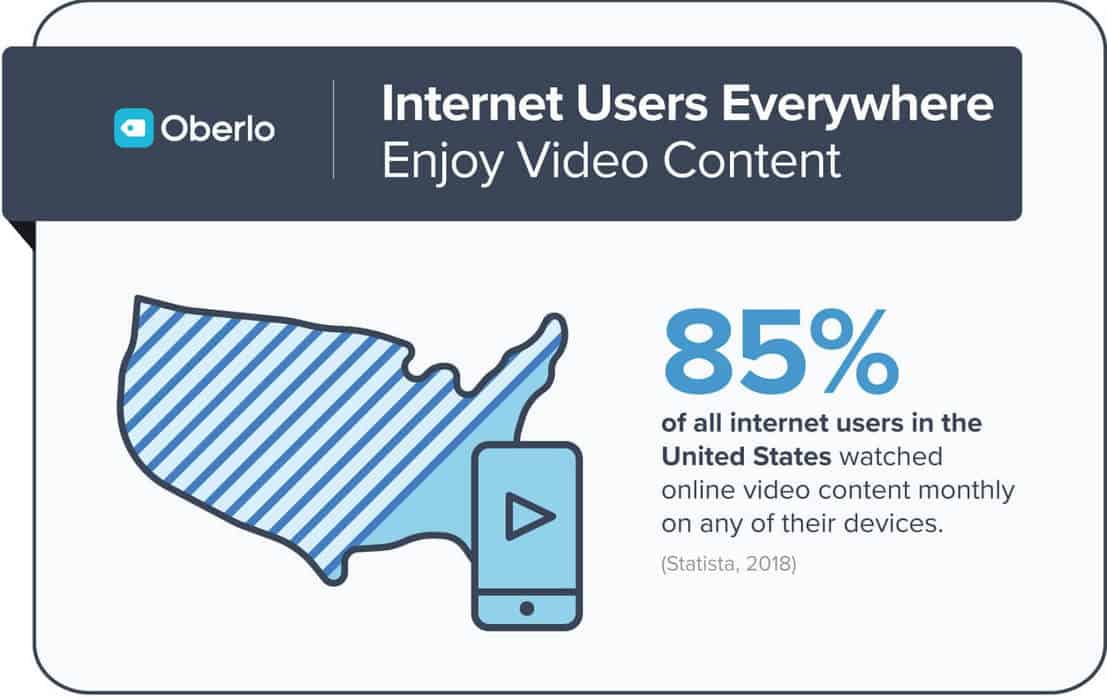 statistics about video content as a lead magnet