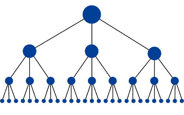 image of content structure or website architecture pyramid