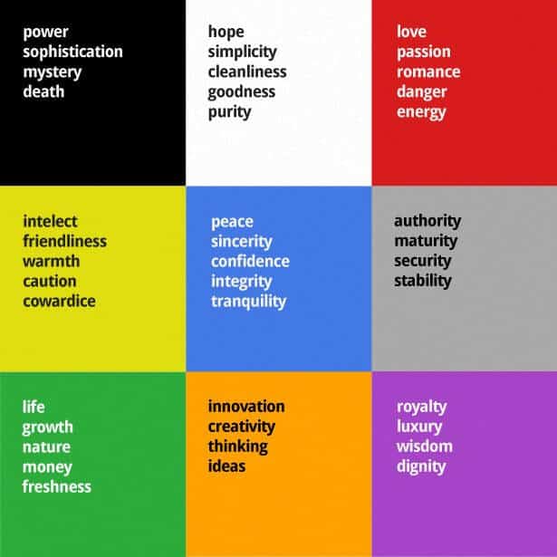 A grid that explains every main color and its psychology of color