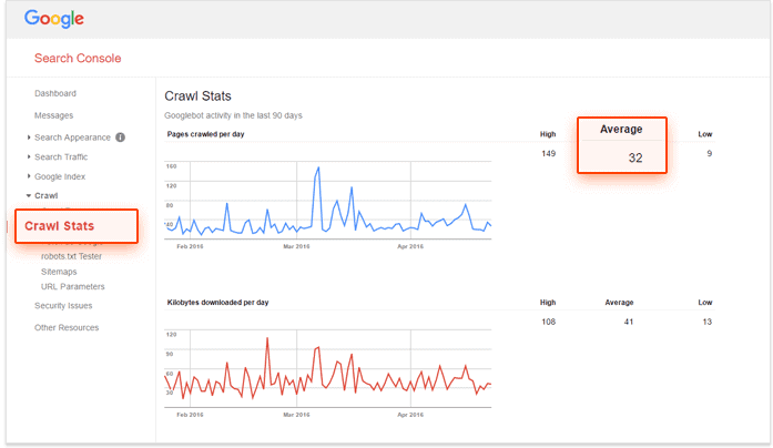 an image of your crawl budget in Google Search console