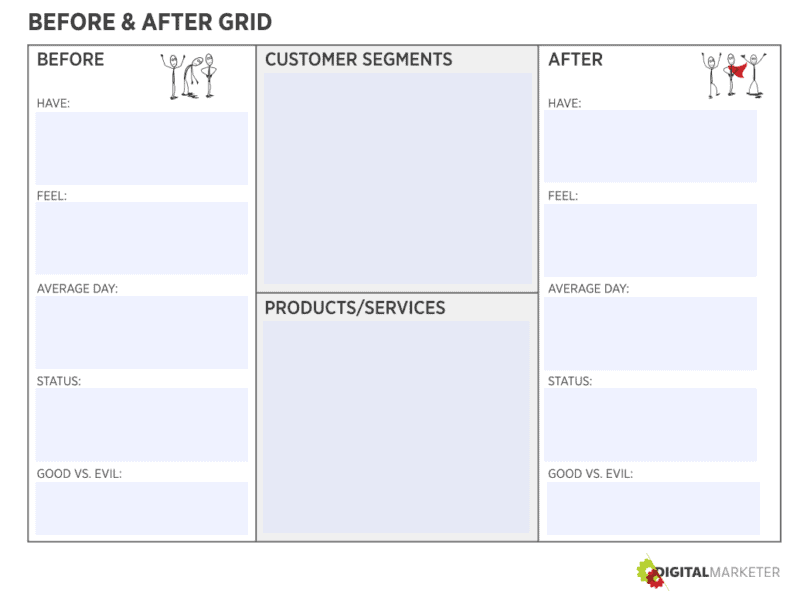 Worksheet called the Before & After Grid to identify the BEFORE and AFTER states of our customers. From Ryan Deiss messaging workshop exercise