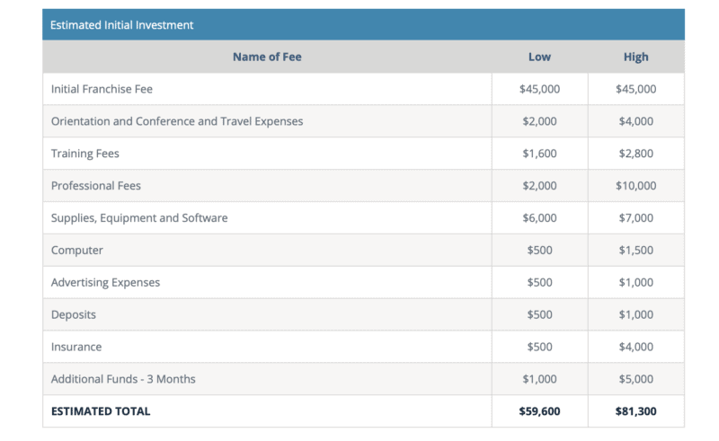 BNI franchise fees