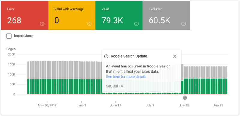 index coverage status report