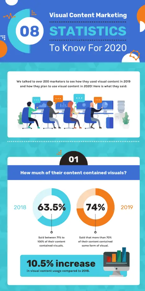 creative infographic idea featuring customer survey data
