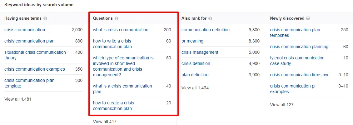 example of keyword research for infographic ideas