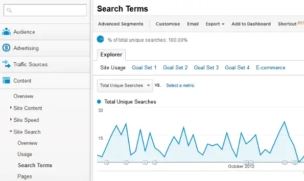 screen shot of google analytics and google search console search terrms