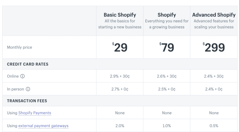 shopify pricing table