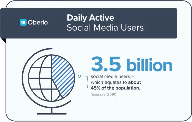 roi social media statistics