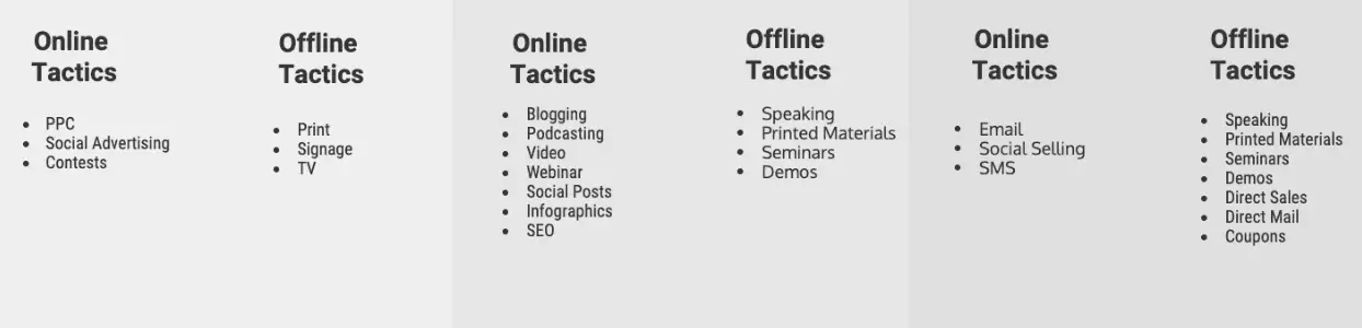 online and offline marketing tactics