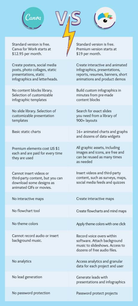 Canva Versus Visme What is the Difference 461x1024 1