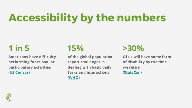 Web Accessibility statistics