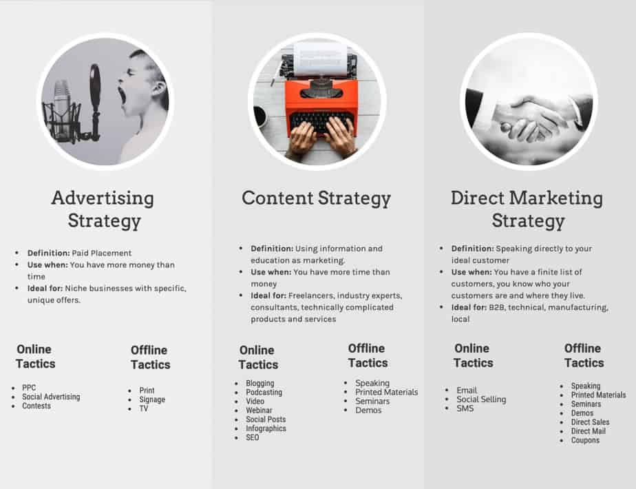 marketing strategy infographic