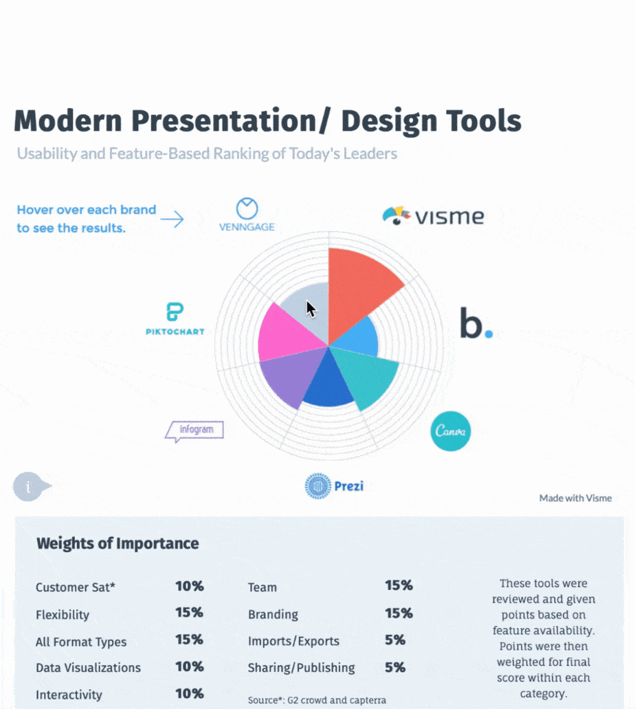 What Happened When The Visme Team Tested Our GIF Maker