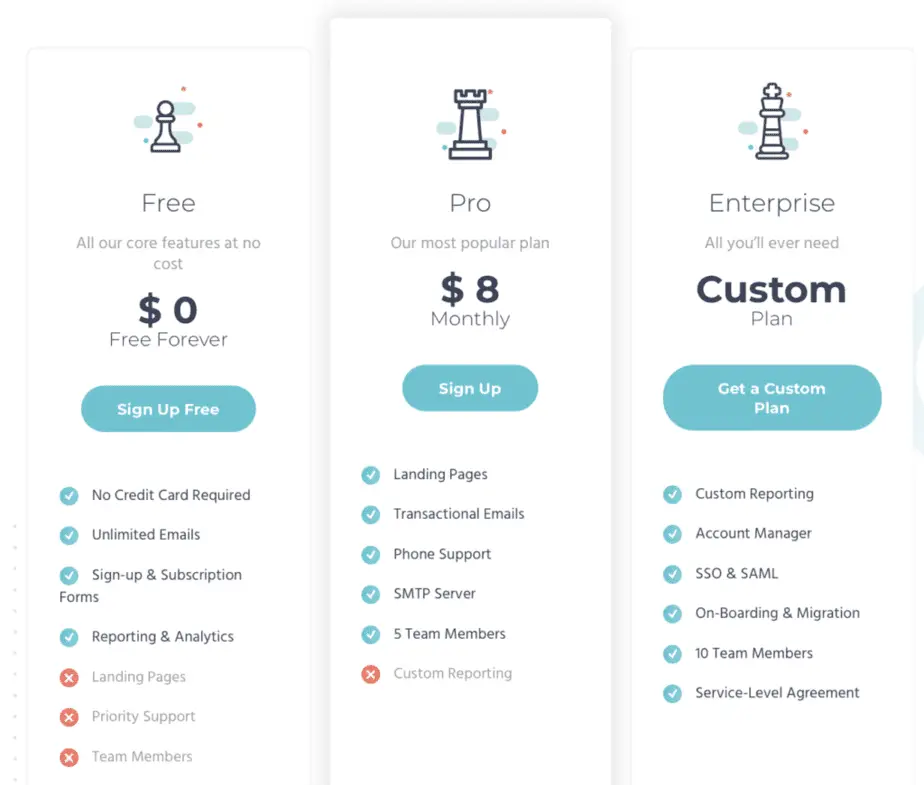 Moosend pricing table