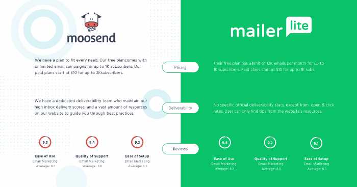 moosend vs mailerlite