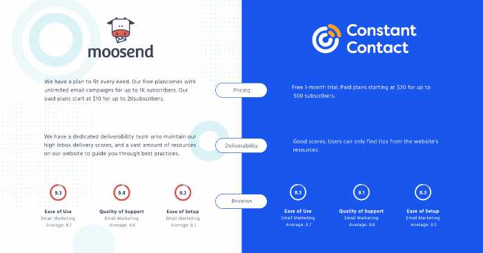 moosend vs constant contact affiliate 