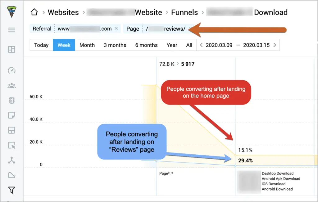 Finteza Google Analytics alternative