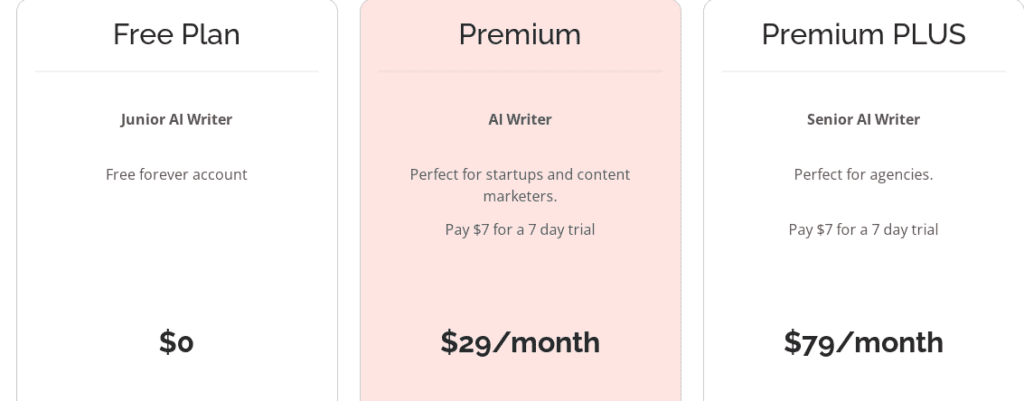 contentbot monthly plan pricing table