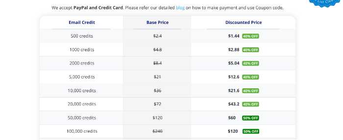 My email verifier pricing table