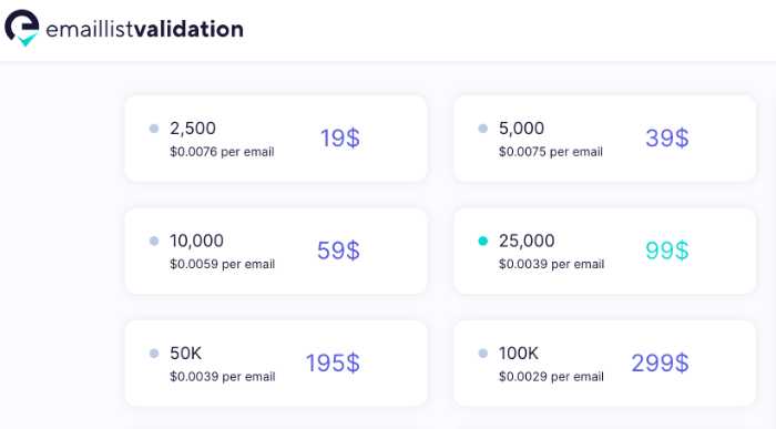 email list validation pricing table