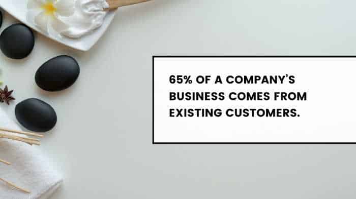 customer loyalty statistics 65% of a company's business comes from existing customers.