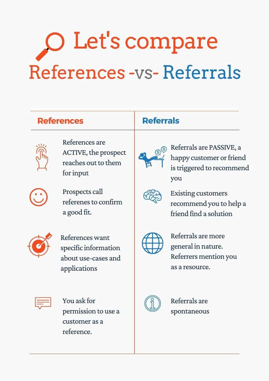 Referrals vs References What's the Difference? DIYMarketers