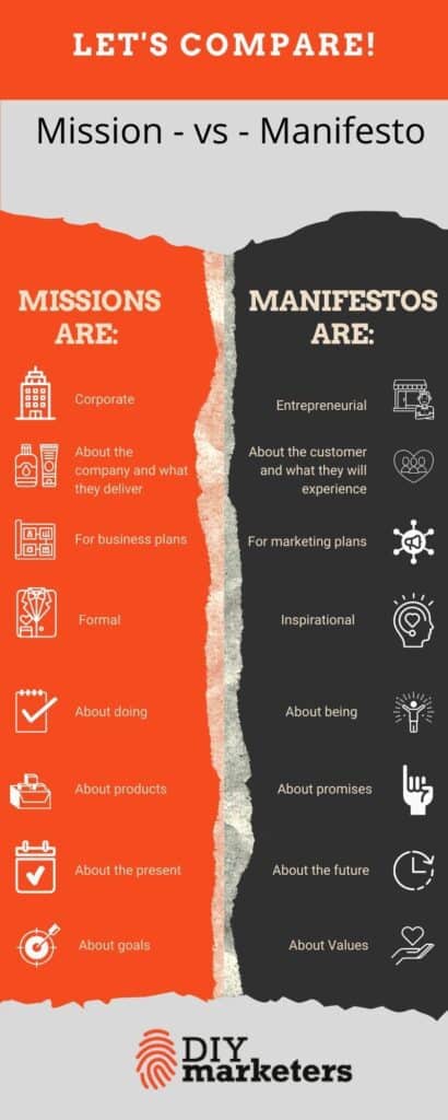 mission statement vs manifesto infographic