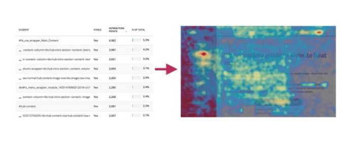 example of heatmap