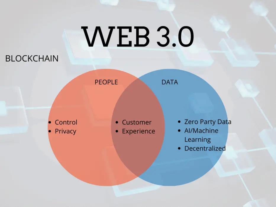 web 3.0 marketing 