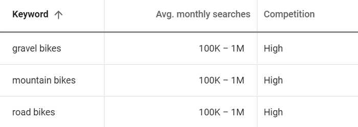 seo research image with bucket number ranges