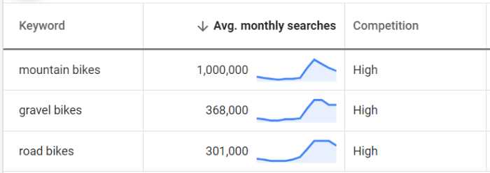 seo research image with detailed numbers