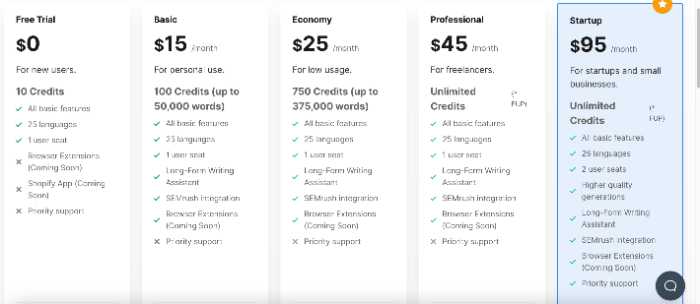 writesonic pricing table