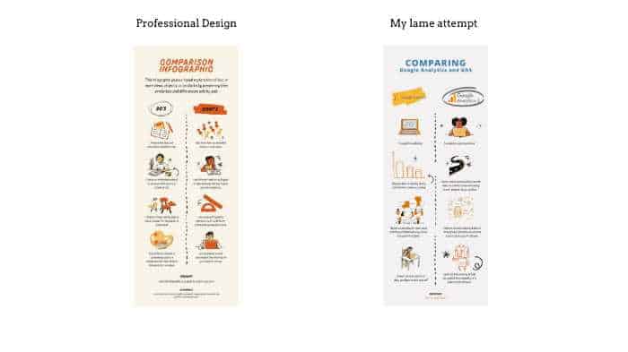 how to hire a graphic designer comparing professionally designed template with self-designed template