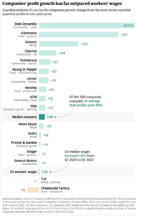 marketing during inflation -- these companies were profitable during inflation