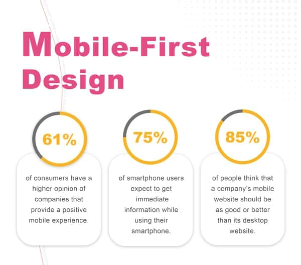 mobile first design