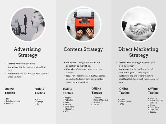 marketing strategy and tactics