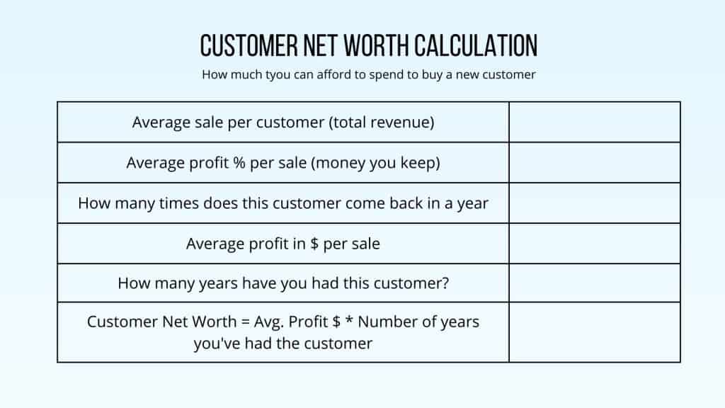 customer network formula for marketing metrics