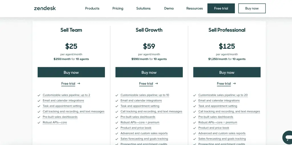 zendesk sell pricing table